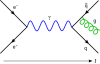 440px-Feynmann_Diagram_Gluon_Radiation.svg.png