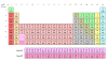 1000px-Periodic_table_fa.svg.png